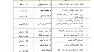 الدورة التكوينية 13 لفائدة جمعيات المجتمع المدني برسم سنة 2025